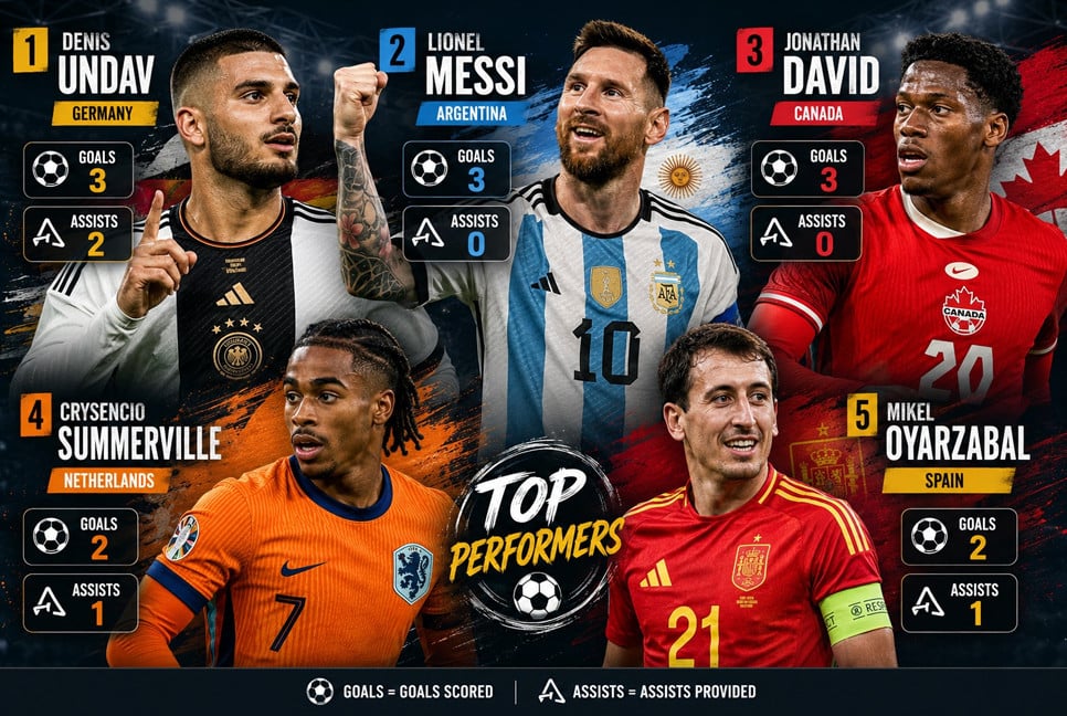 Deniz Undav, Lionel Messi y Jonathan David, líderes de la Bota de Oro en el Mundial 2026