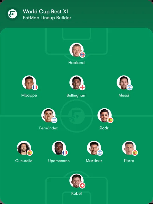 Los mejores jugadores del Mundial 2026 candidatos al XI ideal del torneo